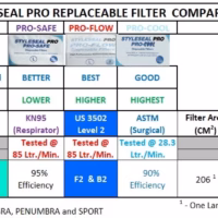 Cubic Style PRO Mask