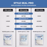 pro filter comparison chart