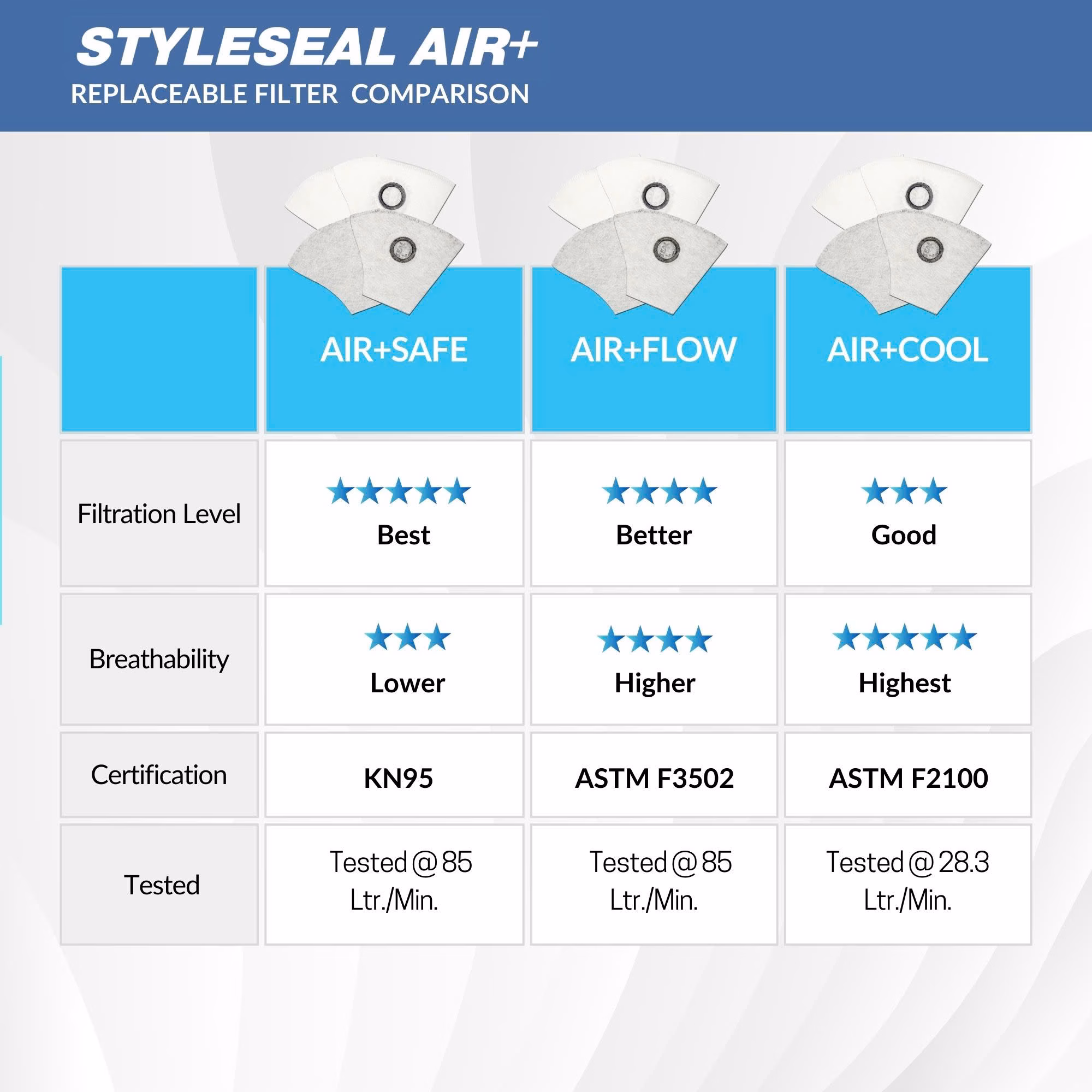 AIR+ filter comparison chart